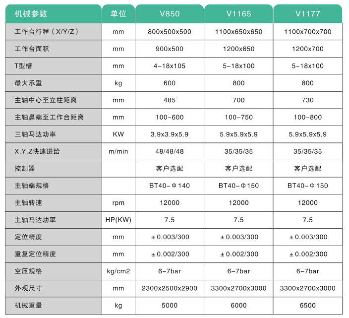 5G波滤器加工中心